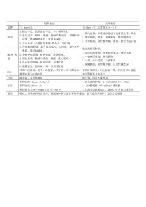 低钾血症与高钾血症区别