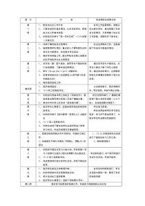 实习班主任工作实习计划具体安排