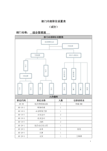 高科技公司综合部职位设置及职位说明书