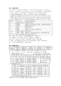 高空+地面报文简介