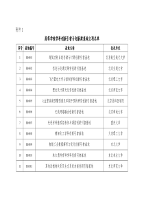 高等学校学科创新引智计划新建基地立项名单