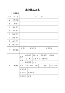 某驻汉办大楼土方施工组织设计方案