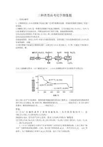 高考化学三种类型图像问题