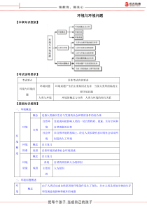 高考地理环境保护专题