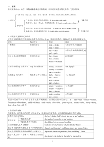 学业水平考试-英语语法总复习材料