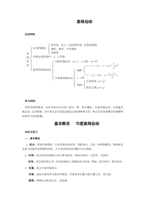 高考复习专题一直线运动