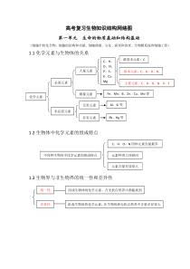 高考复习生物知识结构网络图〖无忧资源〗