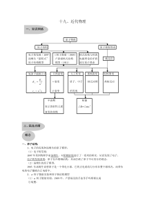 高考物理——《近代物理》典型例题复习