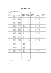 附表1：交维资料(配线信息表、传输资源信息表、布线图)