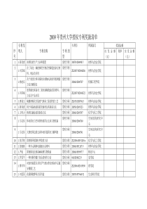 附表5-2009年贵州大学授权专利校奖励清单