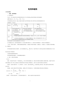 高考物理第二轮复习之电场和磁场