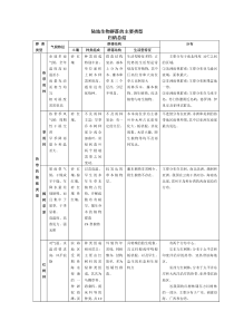 陆地生物群落的主要类型