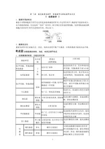 高考生物一轮复习讲义通过激素的调节神经调节与体液调节的关系