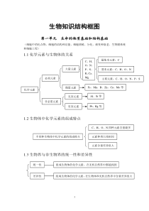 高考生物知识结构框图