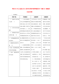 高考生物考前30天冲刺押题系列专题02细胞的结构