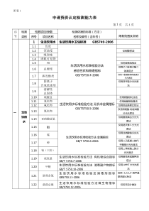 附表1能力检测表