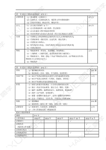 陈印二级建造师建设工程法规及相关知识精讲通关2Z201000法律体系法人制度和代理制度