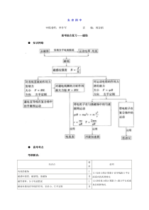 高考综合复习磁场