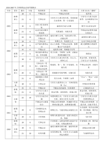 高考题研究