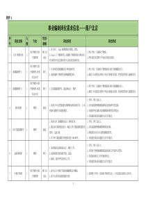 高能所2016校园招聘