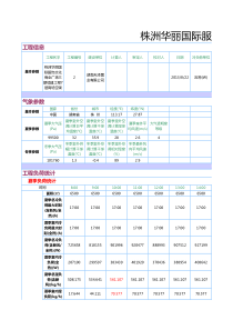 株洲华丽国际服饰文化商业广场三期续建工程7层商场空调