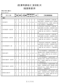 样板房装修材料报价绝对大全