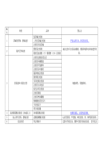 高警示药品目录