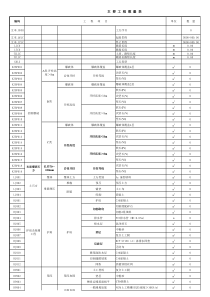 样本-赣深客专施工图数量汇总表