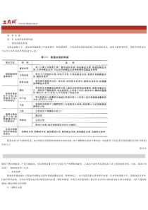 高速能混凝土运用技术