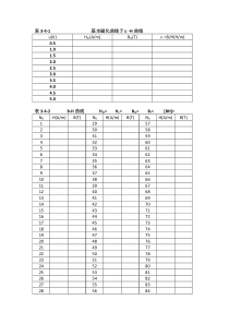 铁磁材料的磁滞回线和基本磁化曲线实验数据记录表