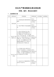 隐患排查商贸