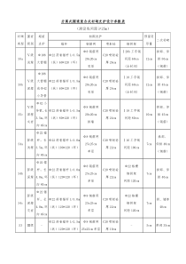 隧道支护参数表