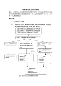 难治性高血压