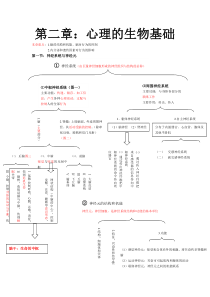 黄希庭心理学导论第二章