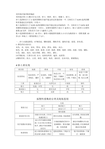 黄河冲积平原地区地质勘查编录