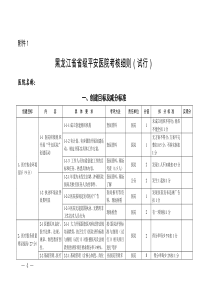 黑龙江省省级平安医院考核细则