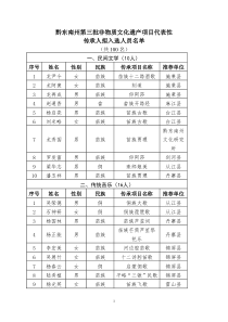 黔东南州第三批非物质文化遗产项目代表性传承人拟入选人员名单