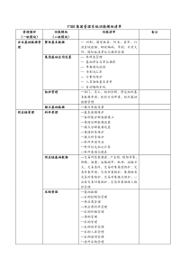 鼎捷ERPT100主要功能模块说明