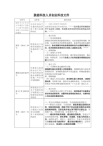 鼓励科技人员创业科技文件