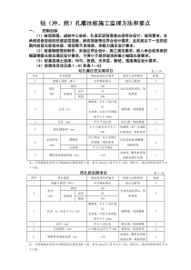 桥梁施工监理方法与要点