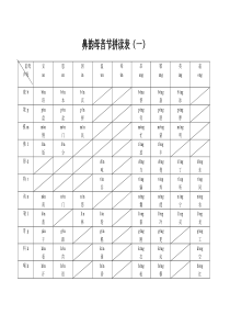 鼻韵母音节拼读表