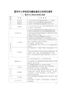 雷河中心学校党风廉政建设主体责任清单