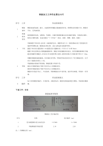 桥梁施工要点