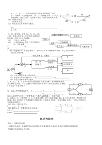 人教初三化学第五单元知识点归纳-化学方程式