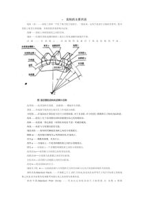 齿轮的主要术语图解及英文翻译