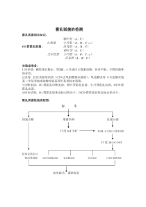 霍乱弧菌检测方法文档