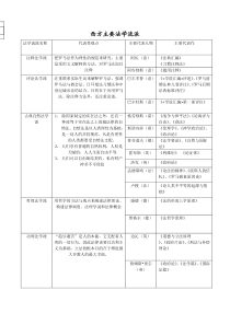 西方主要法学流派