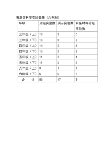 青岛版科学实验目录