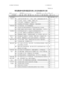 青岛静康中医肾病医院丙类人员定性指标评分表