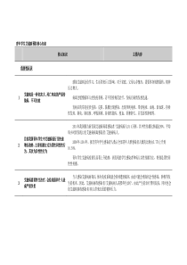 青年学生知识及问卷